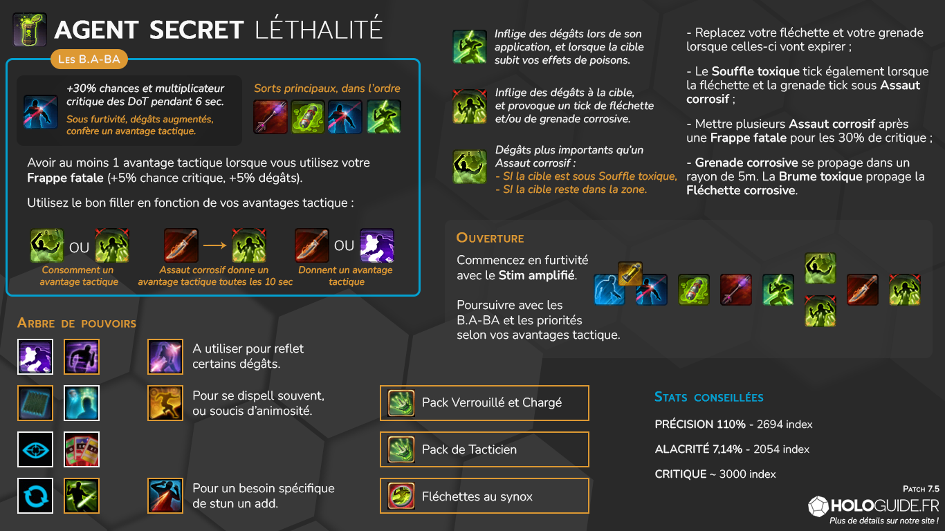 infographie agent létalité