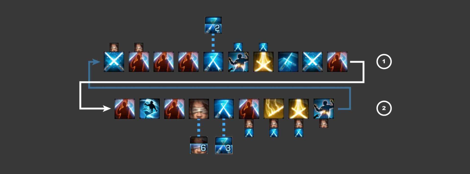 Cycle totalement fixe pour la Sentinelle Combat en 7.3.