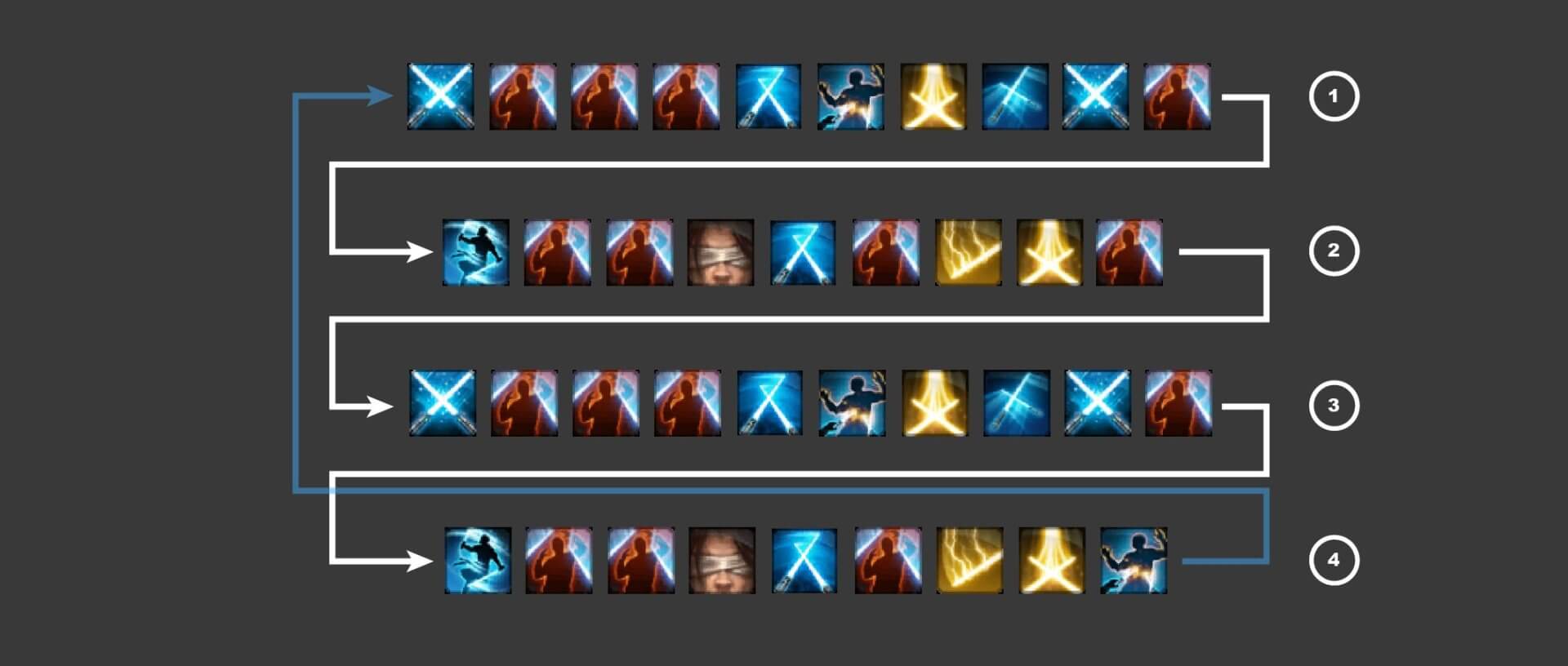 Cycle optimisé pour la Sentinelle Combat en 7.3.