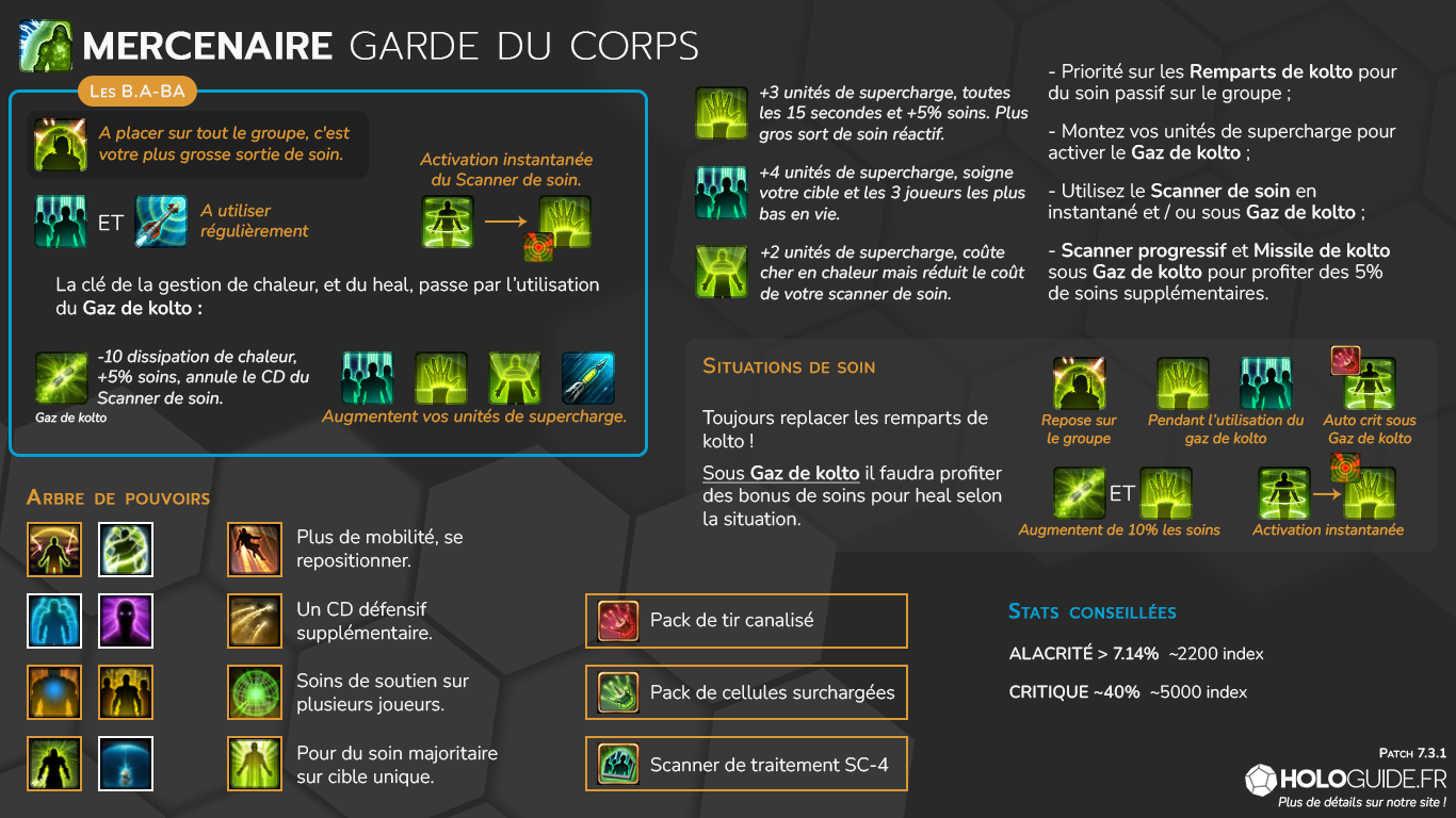 infographie mercenaire garde du corps